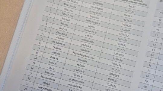 Lider województwa zachodniopomorskiego