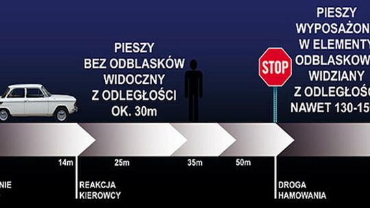 Odblaski ratują życie!