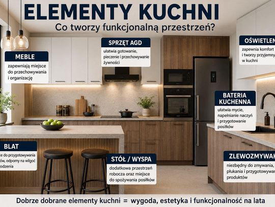 Elementy kuchni – co decyduje o jej funkcjonalności i wyglądzie?