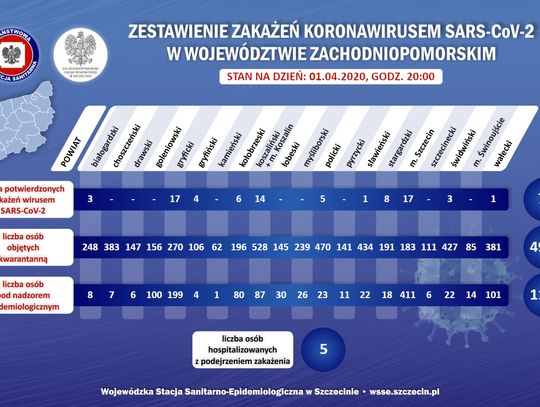 Koronawirus: Dane Państwowej Inspekcji Sanitarnej (1.04.2020 r. )