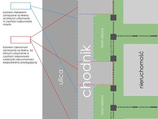 Kto odpowiada za utrzymanie chodnika w czystości?