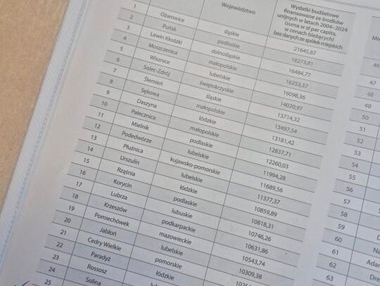 Lider województwa zachodniopomorskiego