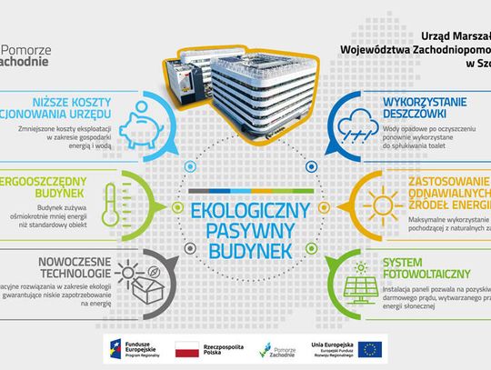 Nowa siedziba Urzędu Marszałkowskiego w Szczecinie: jedyny w Polsce budynek samorządu województwa w standardzie pasywnym Nowa siedziba Urzędu Marszałkowskiego w Szczecinie: jedyny w Polsce budynek samorządu województwa w standardzie pasywnym