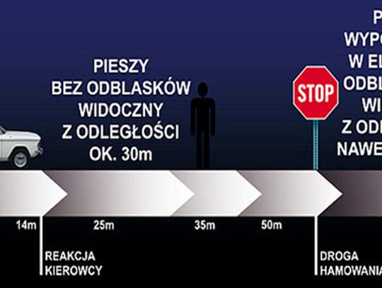 Odblaski ratują życie!