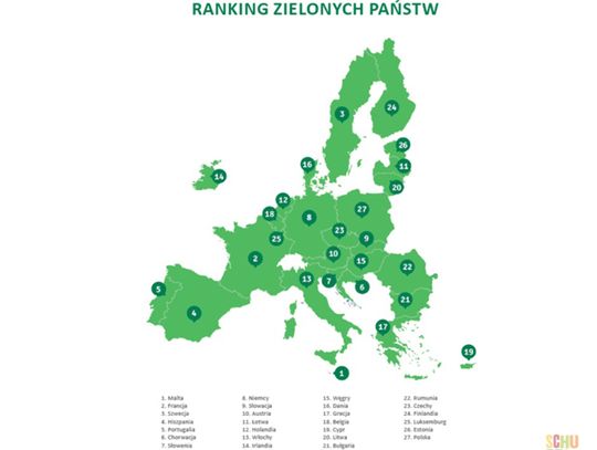 Polska państwem z najgorszym stanem środowiska w całej Unii Europejskiej. Najbardziej „zielone” są Malta, Francja i Szwecja