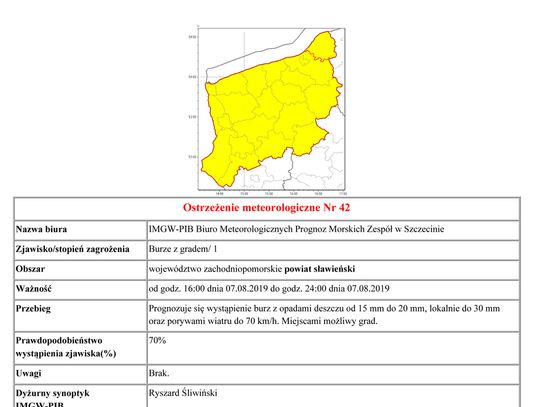 Prognoza: Będą burze z deszczem