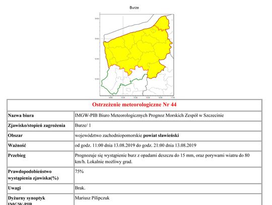 Prognoza: Burze z deszczem i silny wiatr