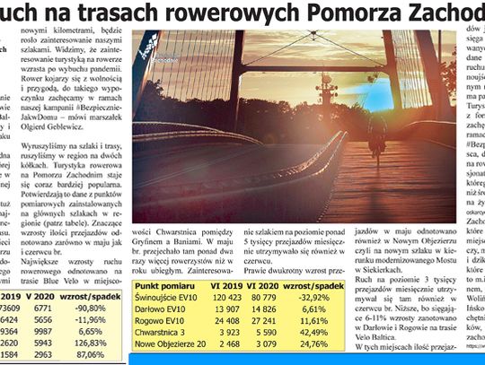 Rośnie ruch na trasach rowerowych Pomorza Zachodniego