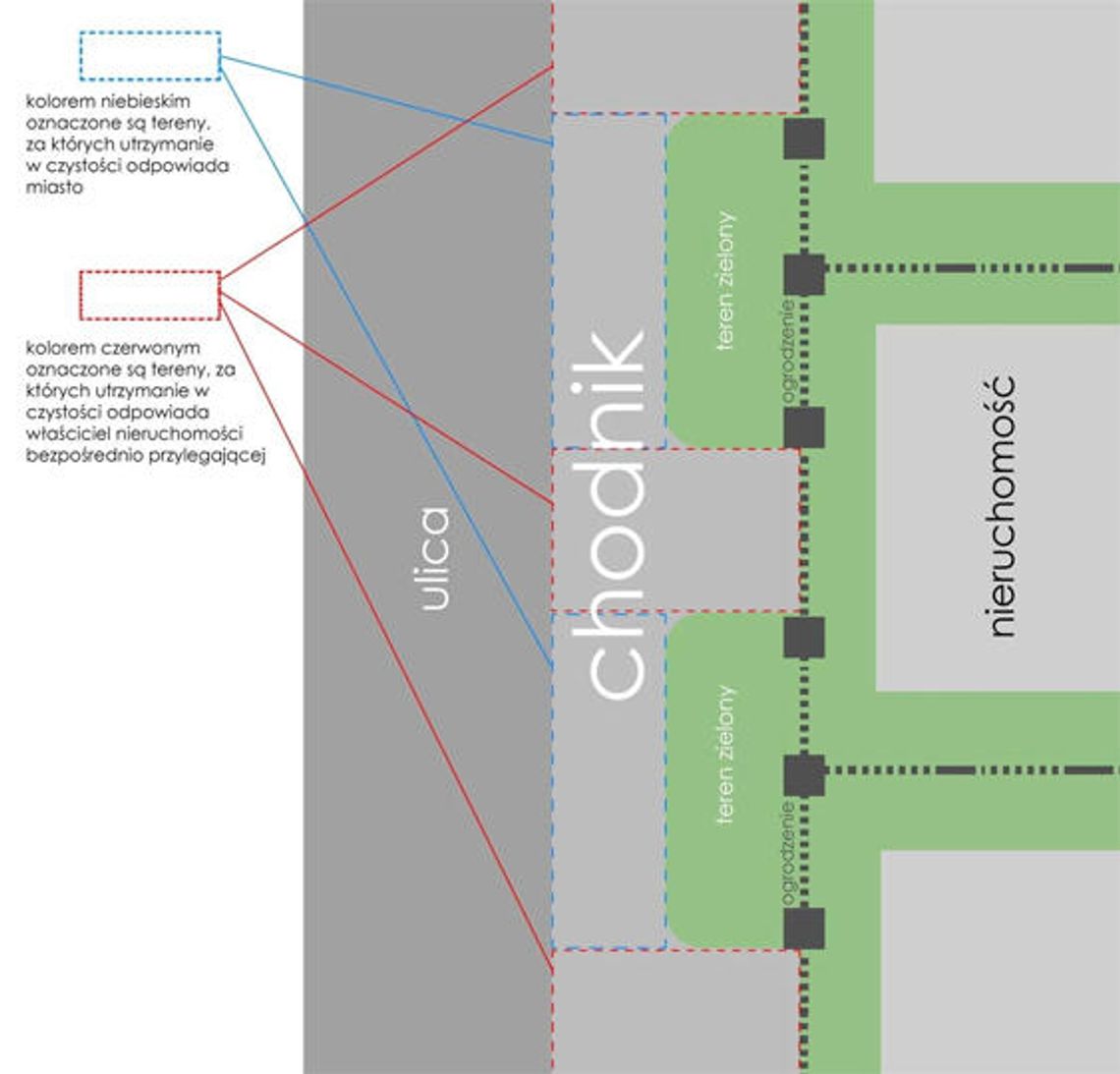 Kto odpowiada za utrzymanie chodnika w czystości?