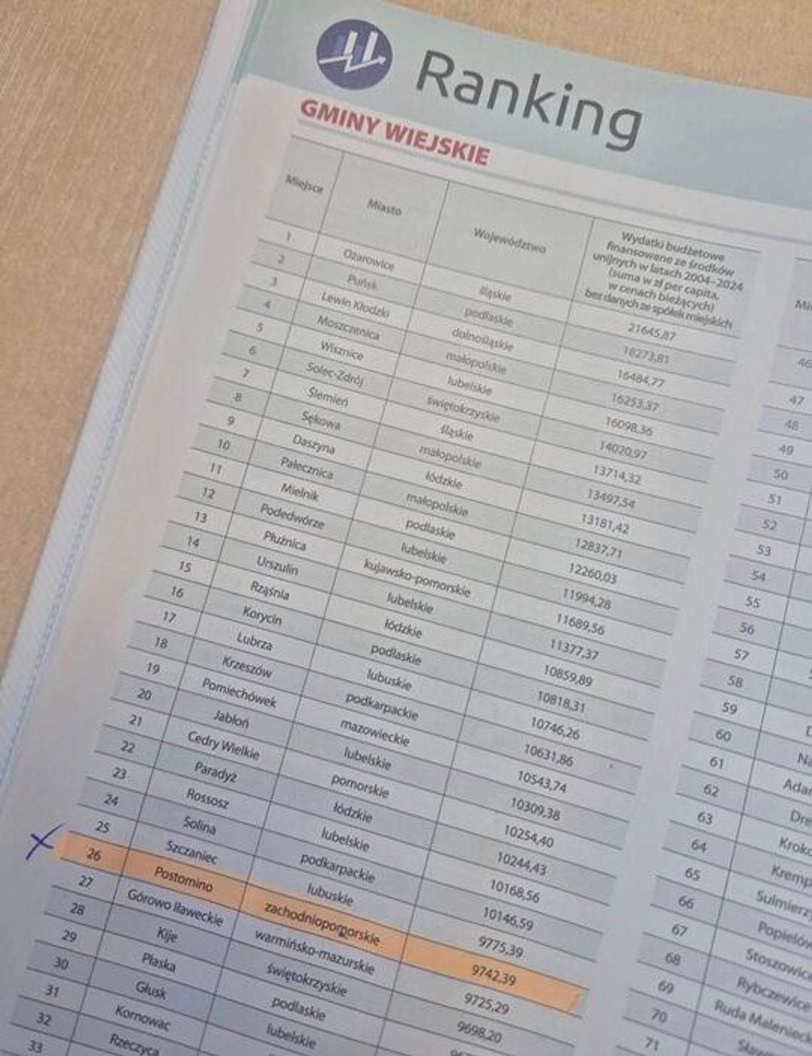 Lider województwa zachodniopomorskiego