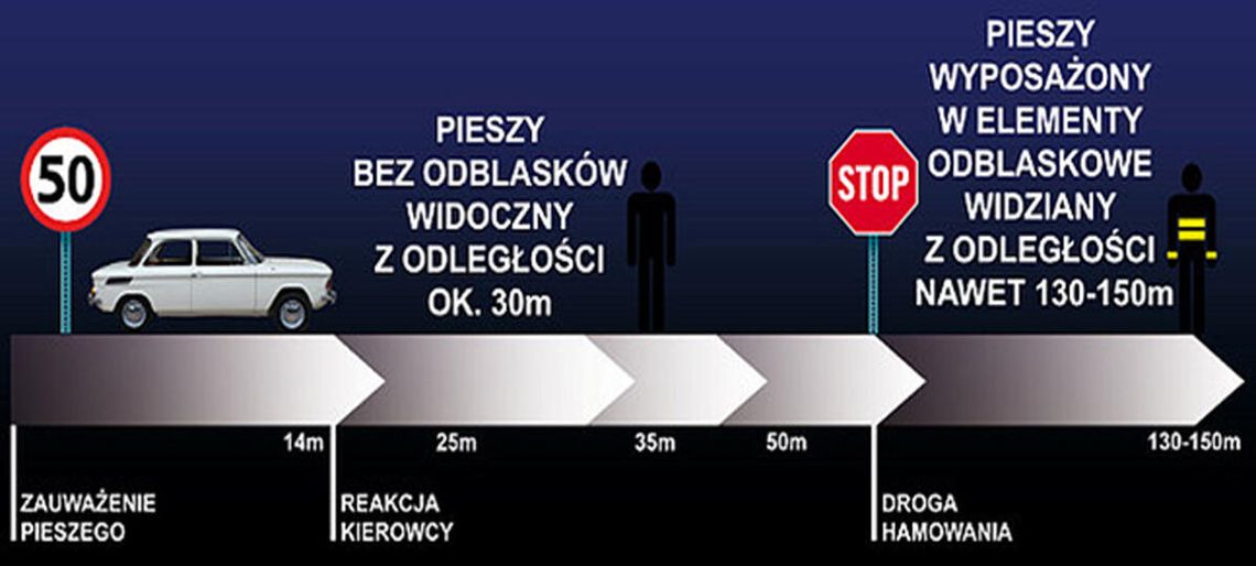 Odblaski ratują życie!