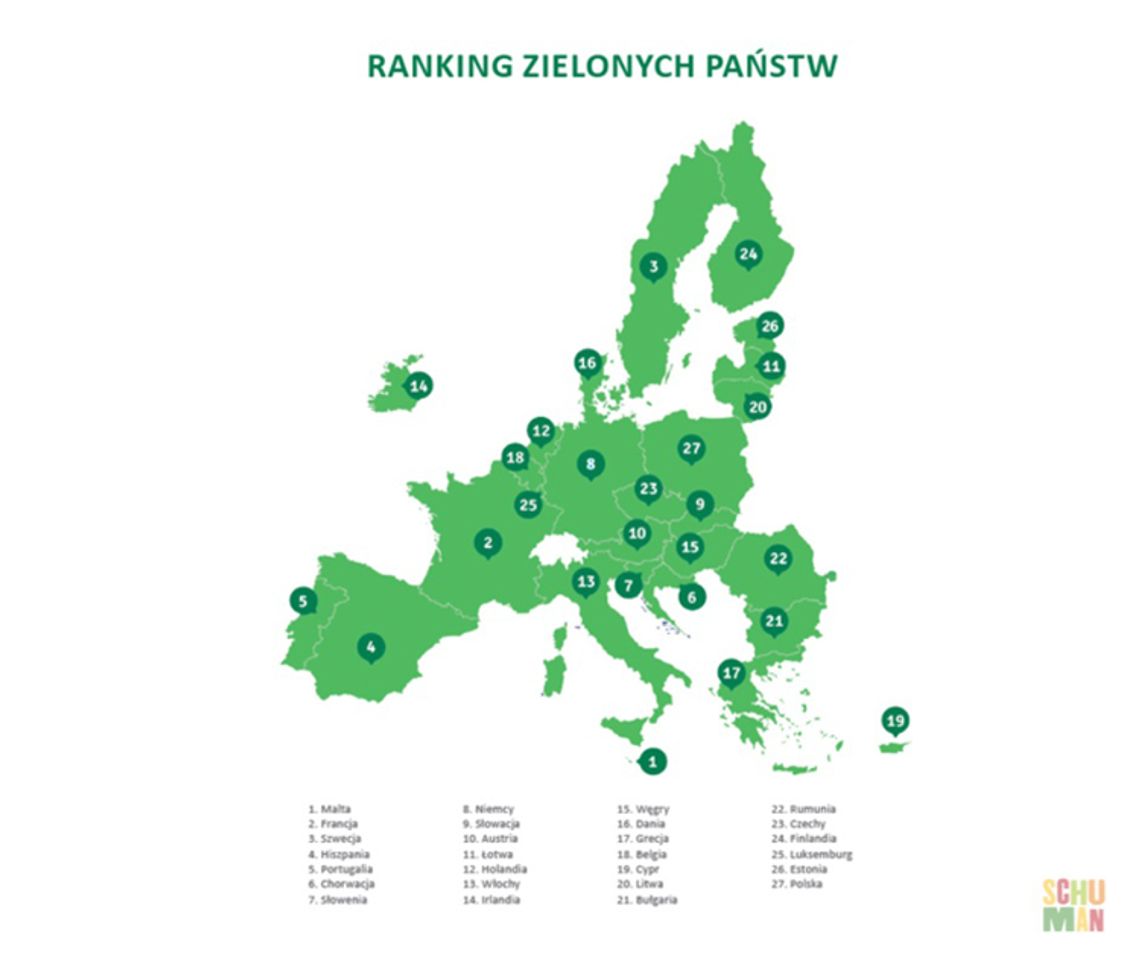 Polska państwem z najgorszym stanem środowiska w całej Unii Europejskiej. Najbardziej „zielone” są Malta, Francja i Szwecja